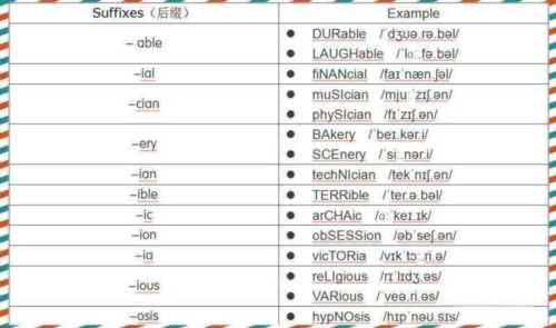 门的英语怎么读音,用英语