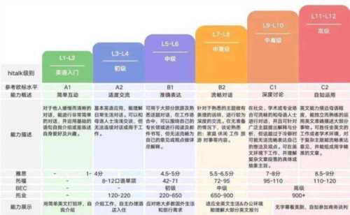 bec高级相当于英语几级