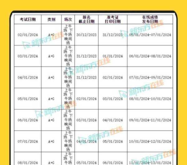 2024年雅思考试时间表最全