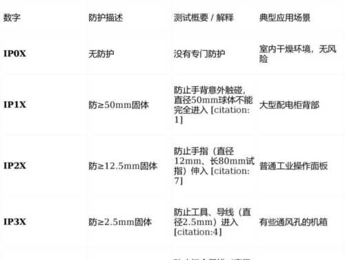 电气防护等级ip54是什么意思