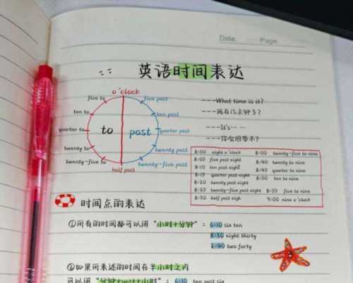 花费时间的英文怎么写的