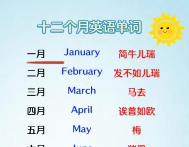 1到12月的英语怎么说怎么读的简单介绍
