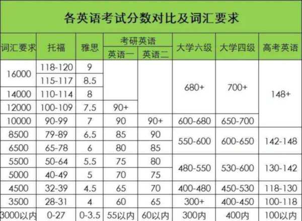 大学英语八级相当于托福多少分