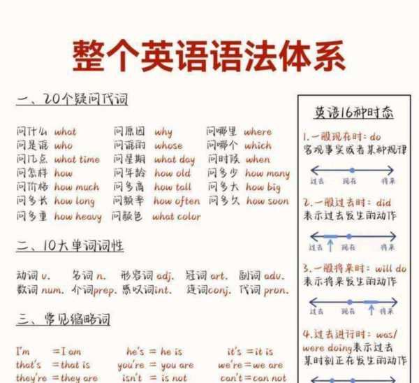 英语语法基础知识大全百度文库