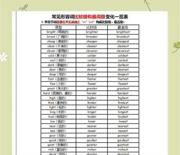 英语过八级什么概念