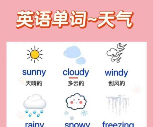 天气用英文怎么说?