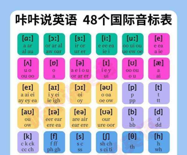 14用英语怎么读语音