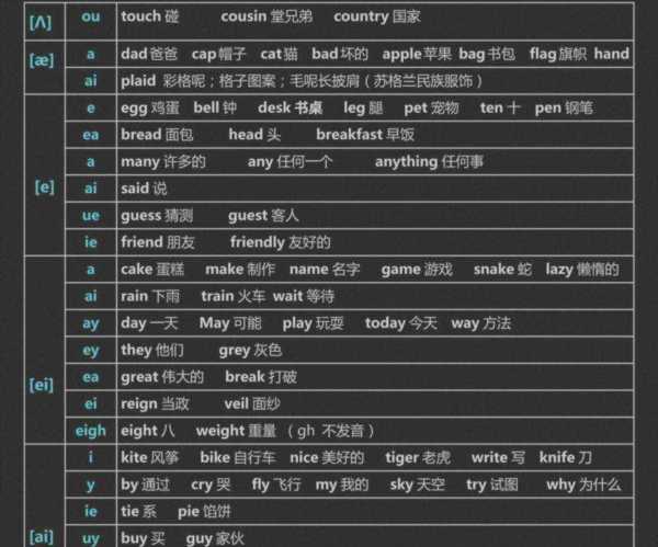 电脑的英文单词怎么读和怎么拼写?