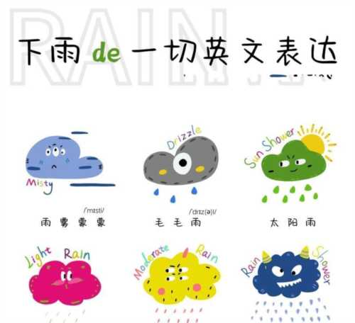 有雨的英文单词怎么读