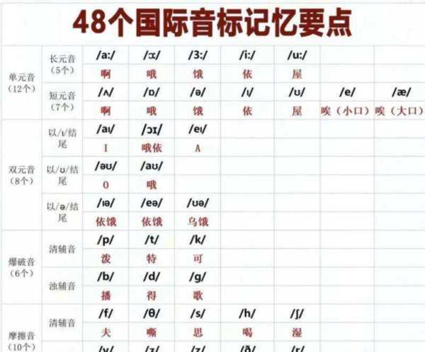 英语音标48个背诵口诀书