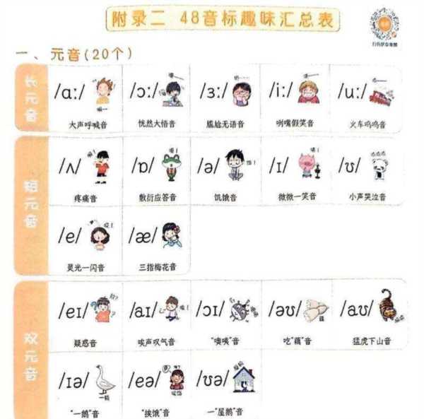 学生的英语单词怎么读视频讲解 