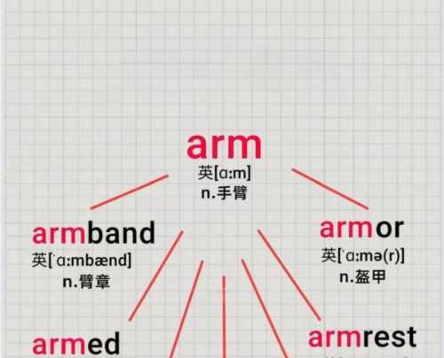 那些用英语怎么读those