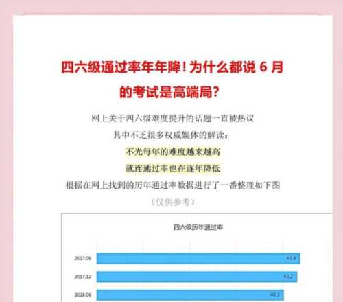 英语六级通过率2024