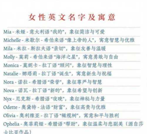 包含命名的英文怎么写的词条
