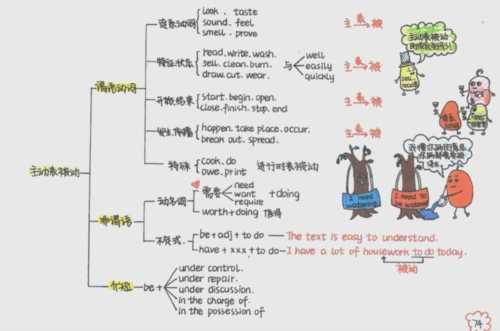 英语被动语态专项训练