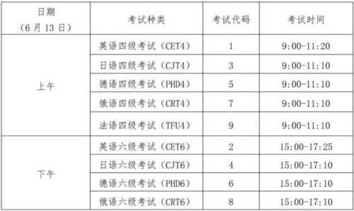 大学英语六级的报考条件是什么?