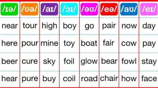 easy用英语怎么说读