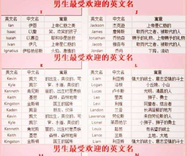 某人的的英文简写