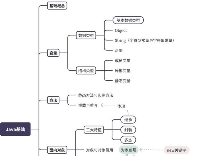 java开发和android开发的区别