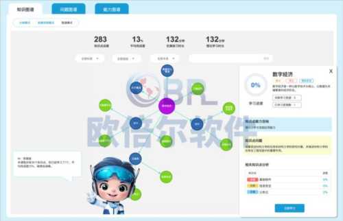 ai动画课程的优势和劣势有哪些方面呢