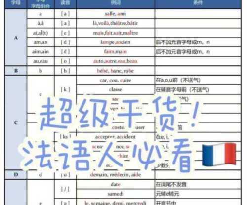 法国英语怎么读 单词