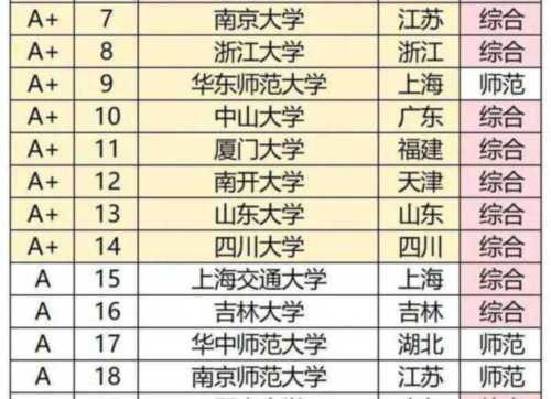 文科大学排名全国最新排名一览表