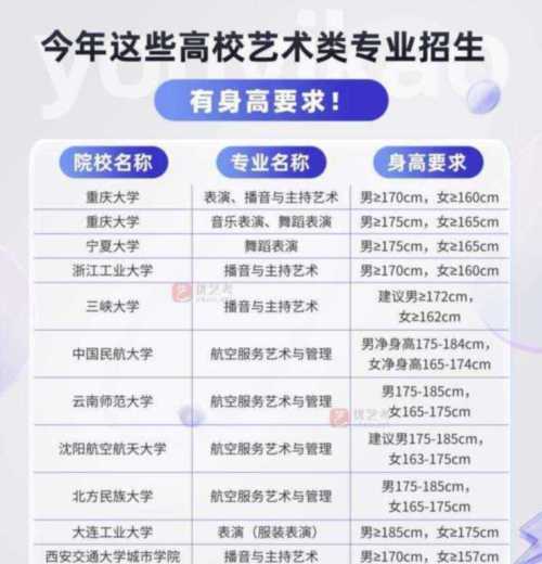 2024高考美术生可以报的专业有什么