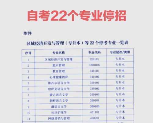 自考大专学信网可查吗