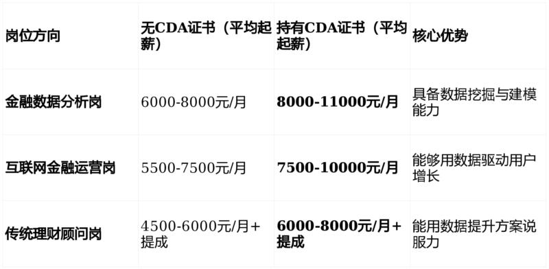 助理理财规划师考试科目有哪些