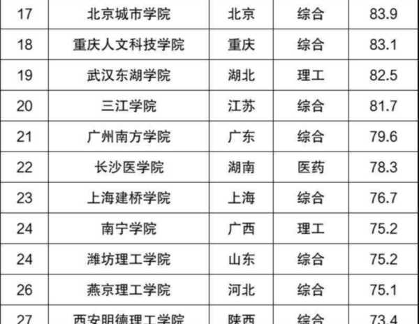 全国二本大学排名及录取分数线