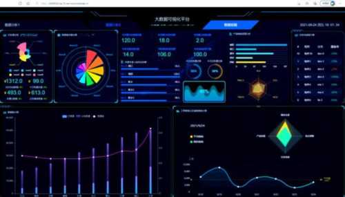 javascript代码可视化工具的简单介绍