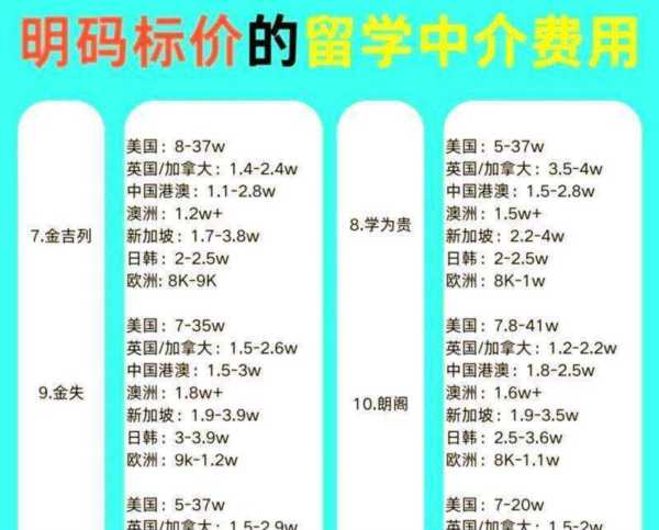 爱尔兰留学中介费用多少钱
