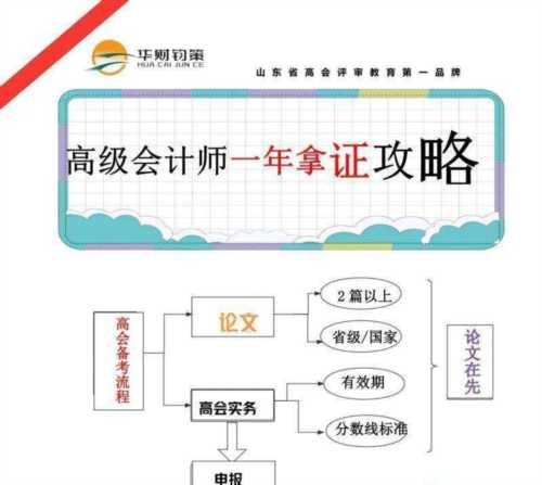 中级会计师职称相当于什么级别
