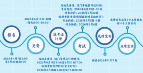 如何成为注册会计师协会会员
