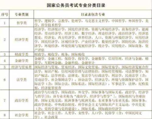 大专生可以报考哪些公务员乡镇工资多少