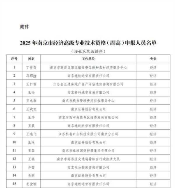 高级经济师由哪个部门负责评审