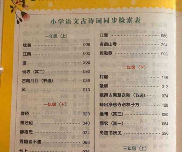 小学语文课文名篇目录图片