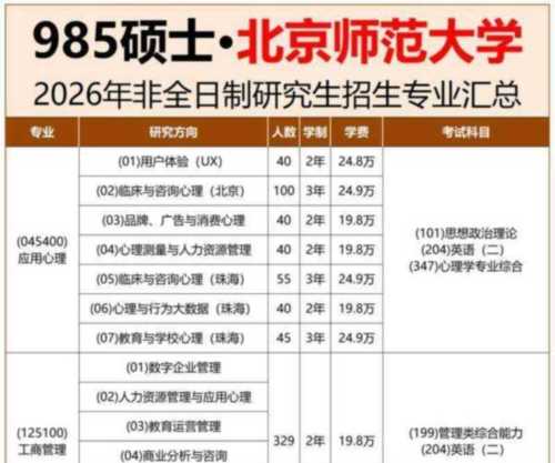 硕士研究生非全日制几年制的