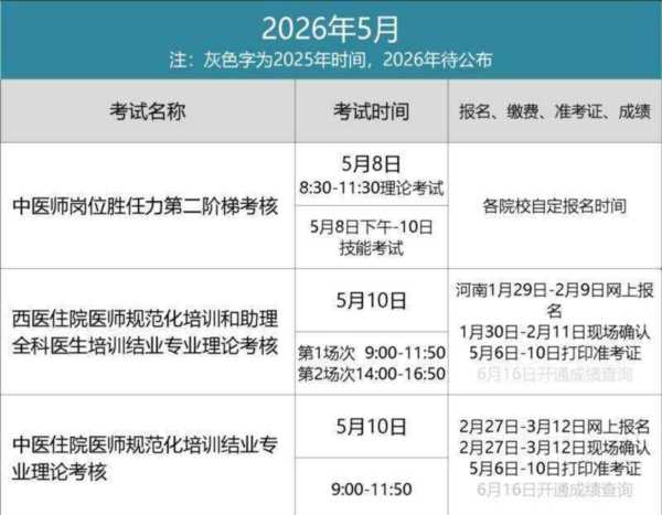 护士资格证报考条件2024年