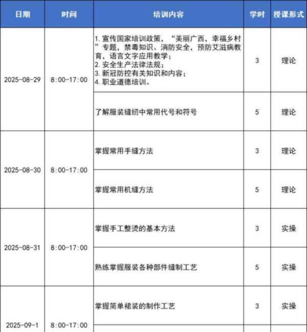 劳资专管员培训课程内容是什么意思
