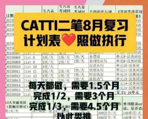 catti二笔报名条件及费用