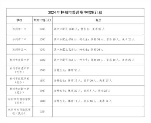 河南林州高考2024