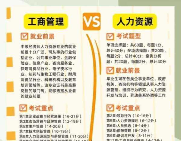 2024年高级经济师考试合格标准