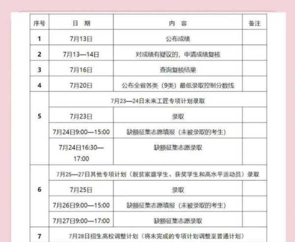 专升本考试时间2024具体时间江西