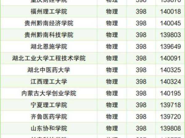 文科400分左右可以上哪些大学