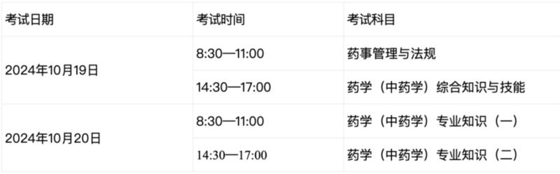 基金从业资格考试时间2024报名要求
