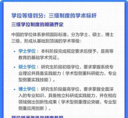 博士,硕士,研究生哪个学历高一些