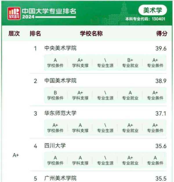 美术系读什么专业好