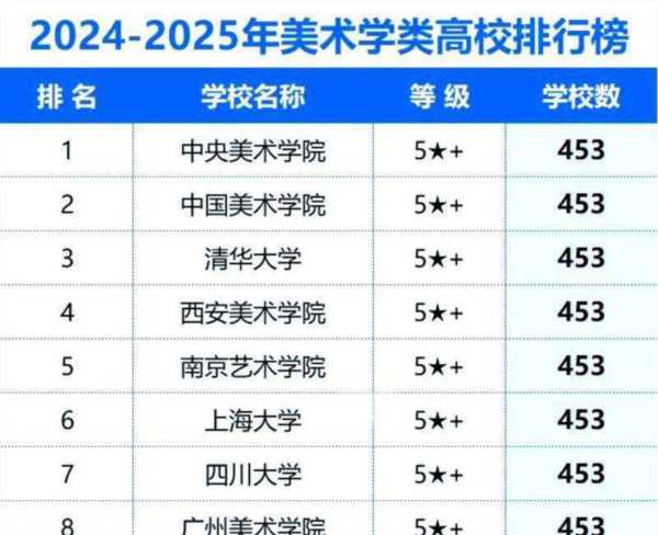 美术专业较好的大学排名