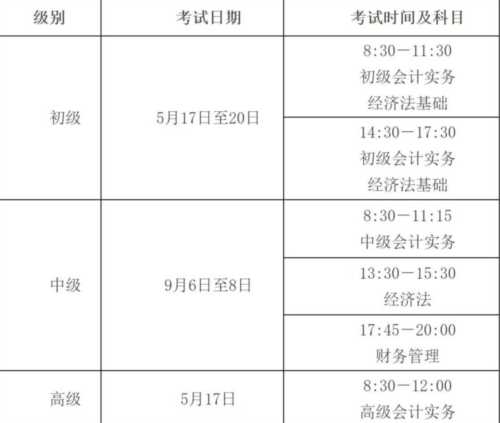 中级会计师2024年报名时间是什么时候